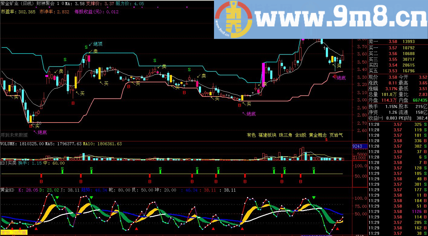 黄金KD (通达信 大智慧 指标源码 副图 贴图 不加密 )