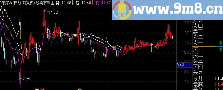 通达信一剑封喉主图指标源码