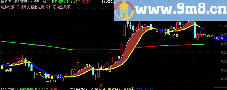 通达信一线通吃主图指标源码