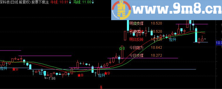 通达信买卖神器主图指标源码