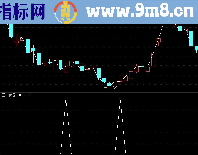 通达信自用指标【海底捞月】副图指标