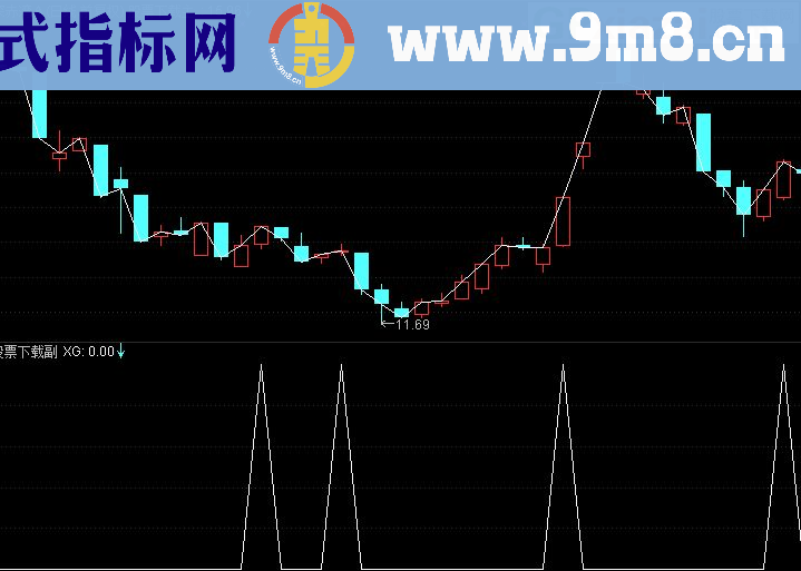 通达信底分型副图 选股二合一 源码