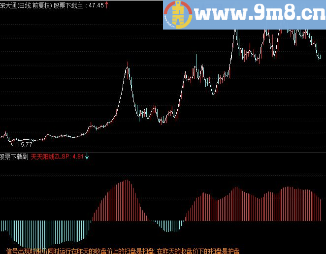 通达信主力扫盘分时副图源码