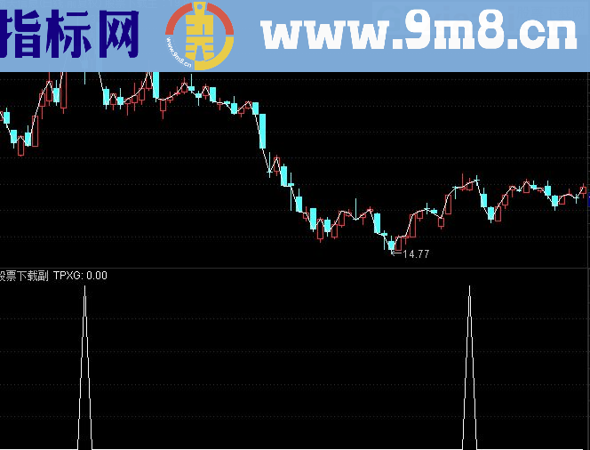 通达信 喜鹊闹梅副图/选股源码