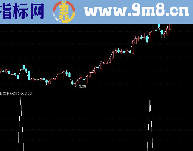 N字反转涨停战法