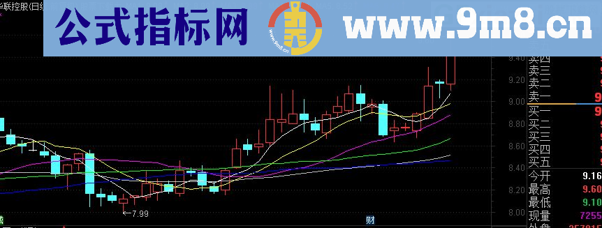 迎中秋 送上通达信四喜临门主副图及选股指标 大智慧通用