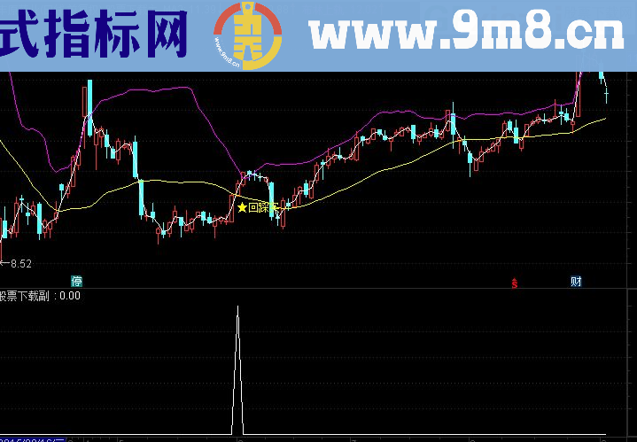 通达信布林回踩买主副图公式（大智慧通用源码）