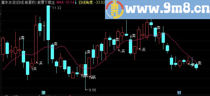 通达信河加均线主图源码简洁直观无未来能抄底