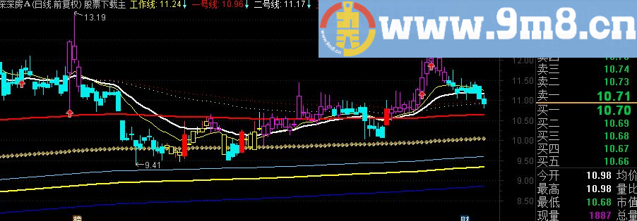 通达信殷保华的江恩八线用法（源码主图贴图）绝对经典