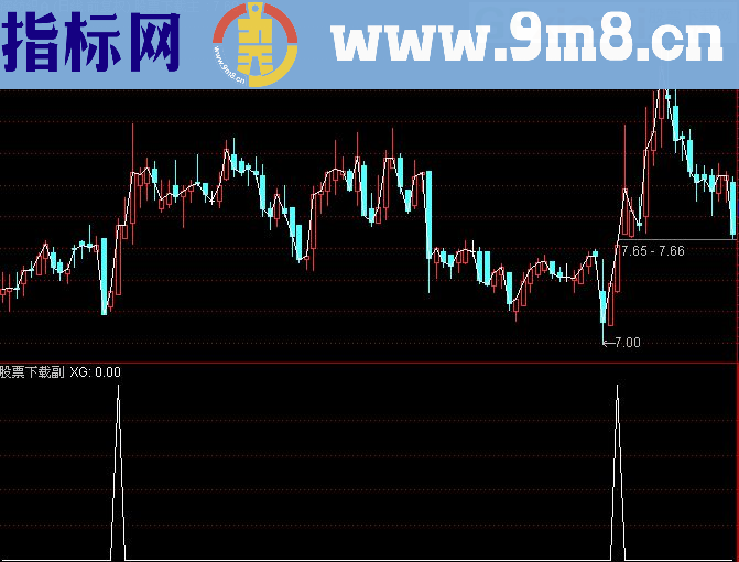 通达信短买副图/选股公式比较适合今买明卖源码