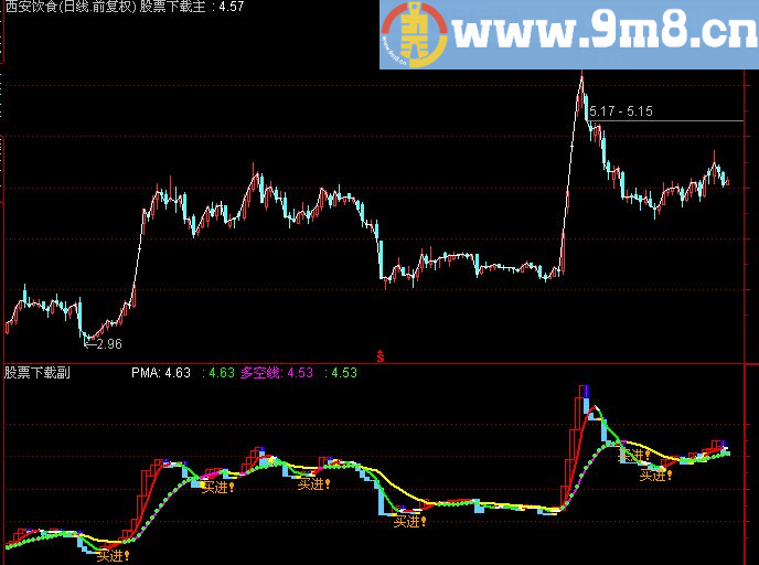 通达信主图买进主图指标