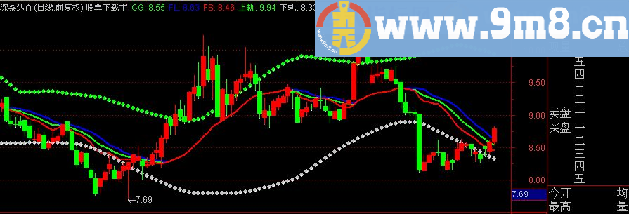 通达信道破天机主图（源码主图贴图 无未来）准确率高