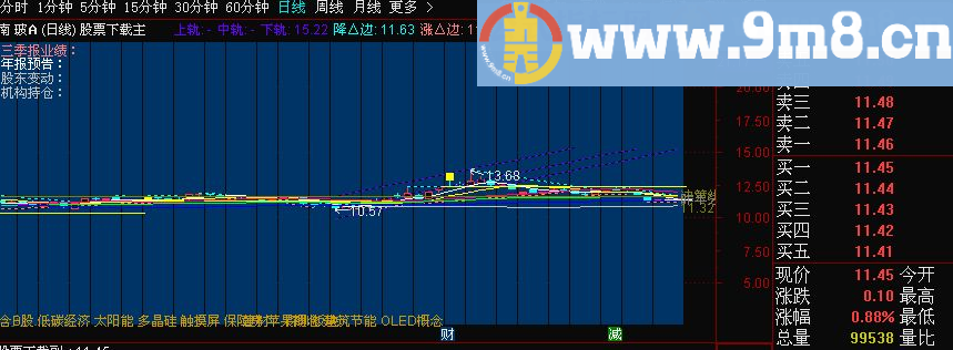 带龙虎榜提示的自用主图 源码