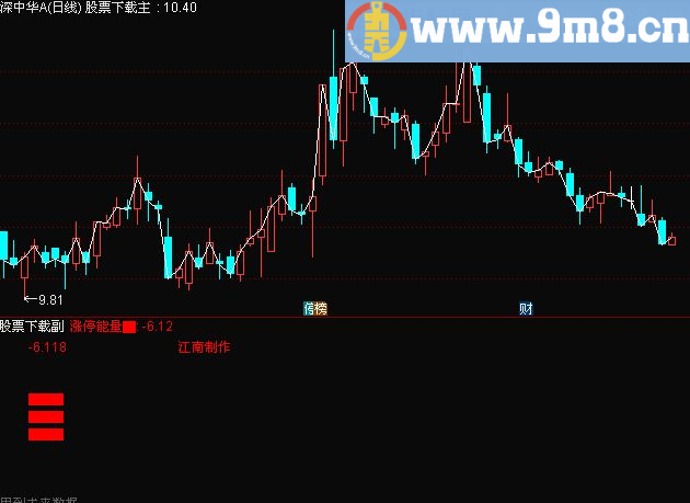 通达信分时图转变形为主图