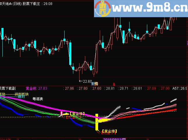 通达信挖金子主图指标源码