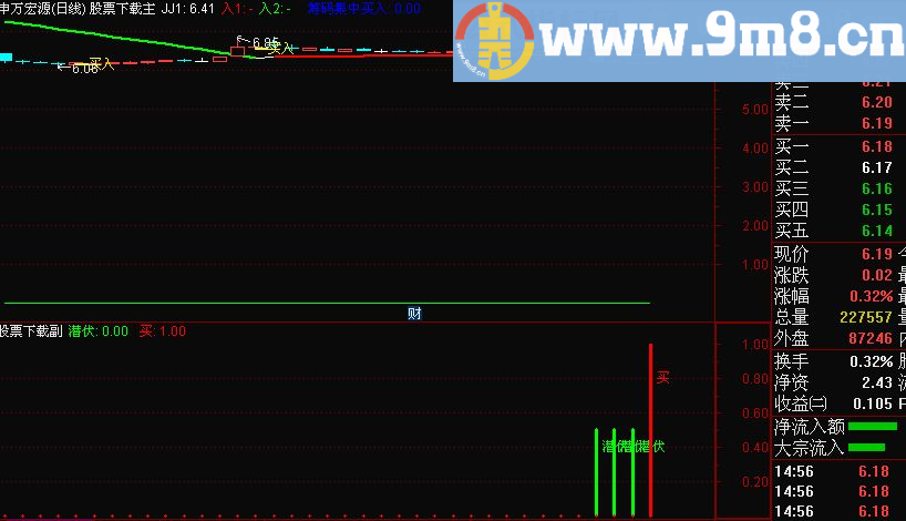 筹码买入主图公式 另类潜伏副图公式