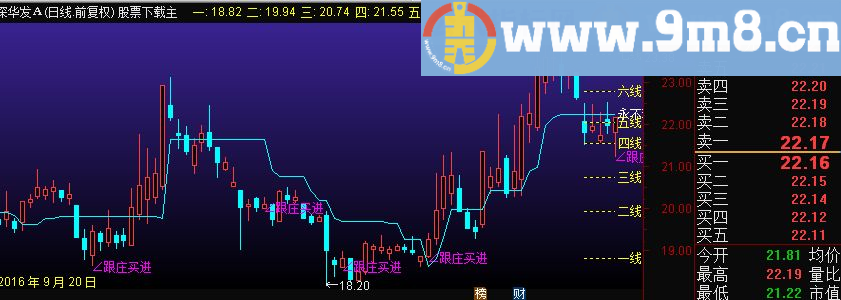 通达信跟庄买进（指标主图贴图）