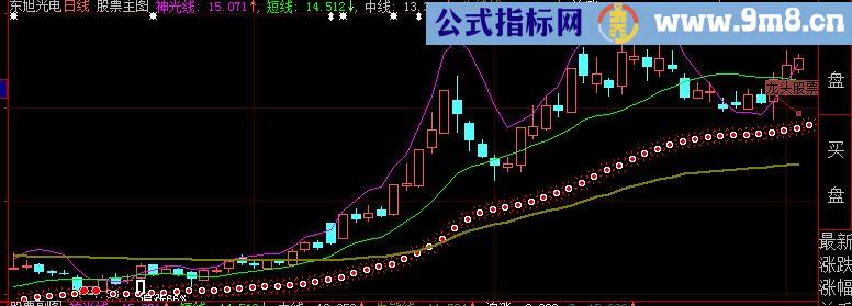 红极一时的神光线主图 源码