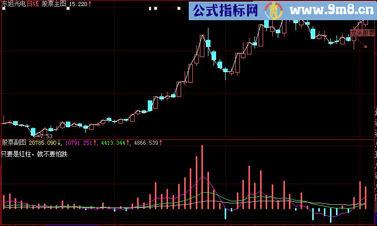 大智慧机构进出副图源码