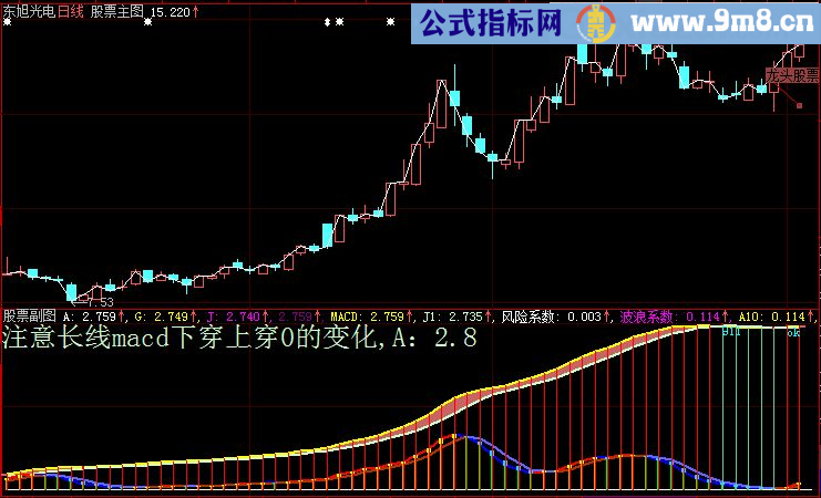 大智慧见龙卸甲副图源码