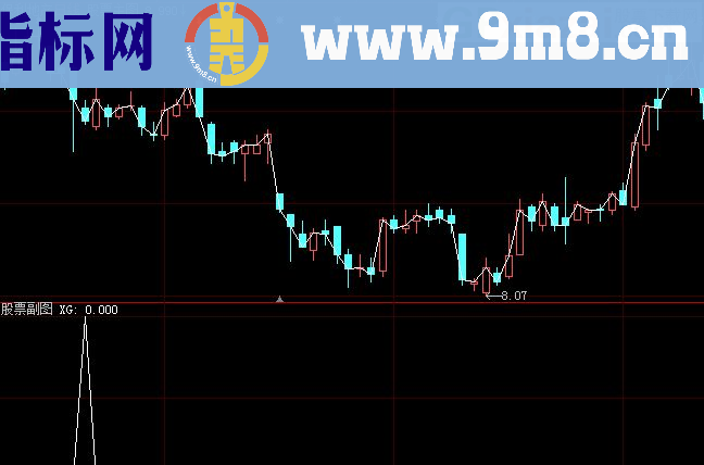 底部战法 金屋藏娇 大智慧通达信通用