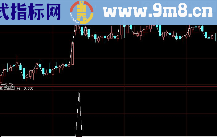 追涨战法之极目远望 无未来 大智慧通达信通用