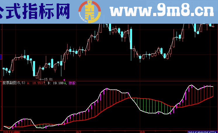 大智慧最实用波段源码贴图