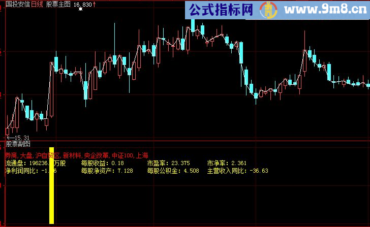 K线看基本面资料主图公式