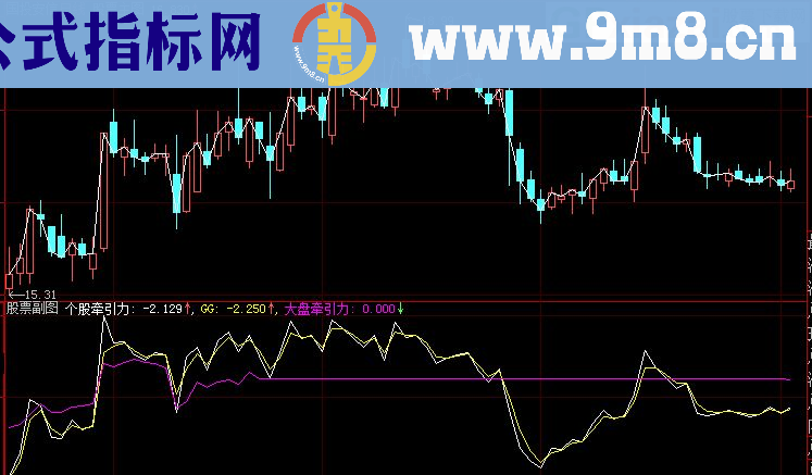 个股牵引力在大盘牵引力之上时为强势 个股牵引力上穿均线买入