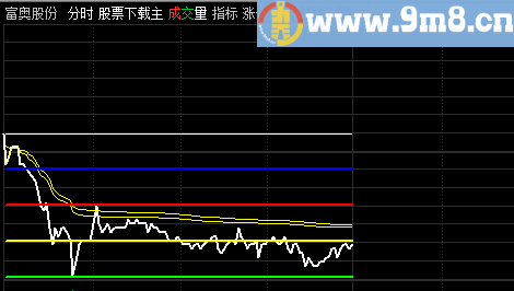 通达信五线分时源码主图贴图