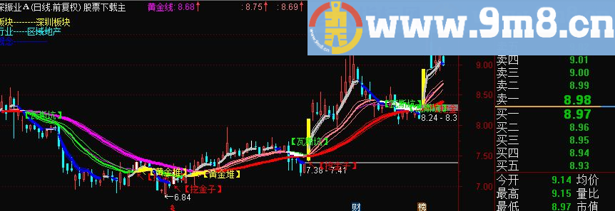 金矿主图公式 源码