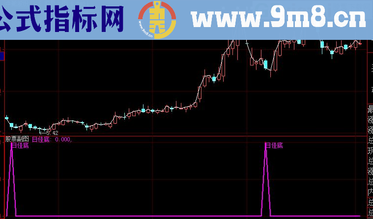 日佳底 底部买入指标 希望大家喜欢