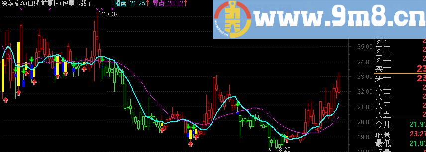 通达信CPX-操盘线主图指标源码