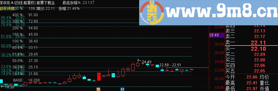 目标预测主图公式 忽优一下 信则灵