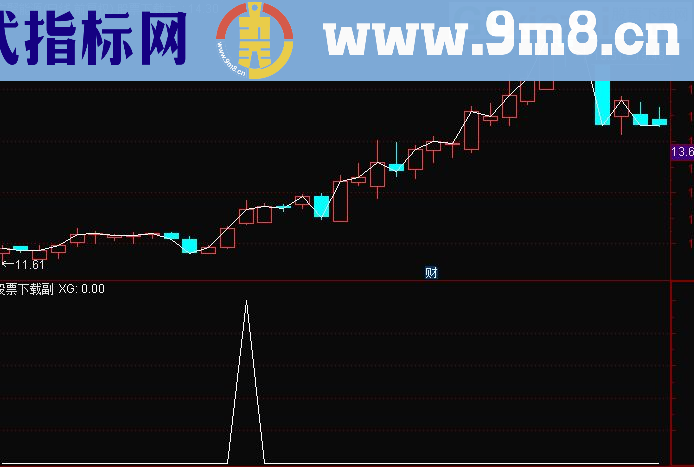 通达信主升浪启动前兆 连阳双倍量 选股指标