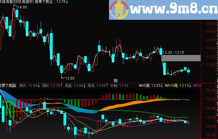 通达信周k线叠加周MACD源码副图