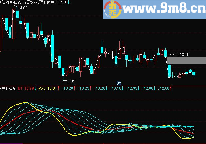 通达信实用看盘主图指标 贴图