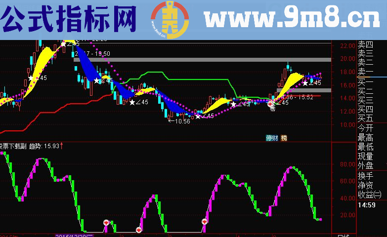 通达信1个趋势主图+2个趋势副图源码