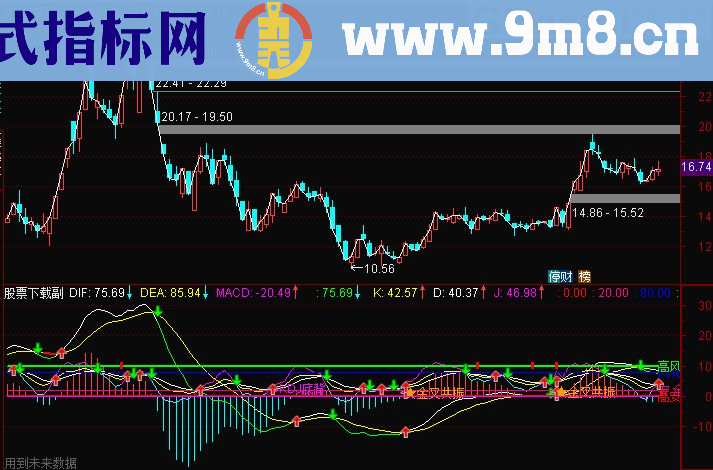 通达信MACD&KDJ 二合一副图指标