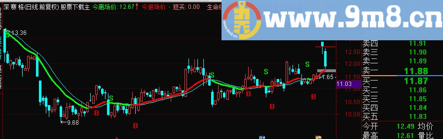 通达信黄袍加身指标主图源码