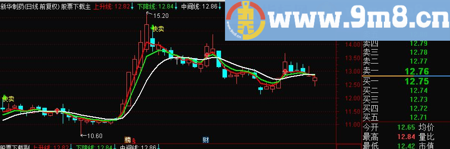 通达信自用主图 免费分享 【卖股提示】主图指标