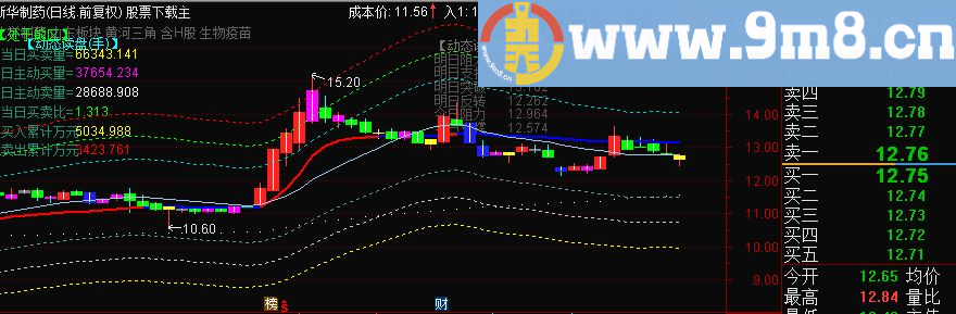 通达信富力彩K通道主图源码