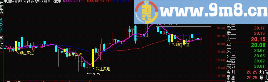 通达信跟庄买进（源码 主图/选股  贴图）