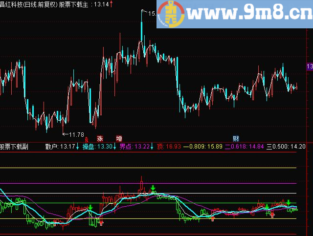 通达信稳定赢利主图指标