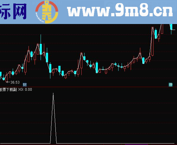 火眼金睛优化 通达信和大智慧通用