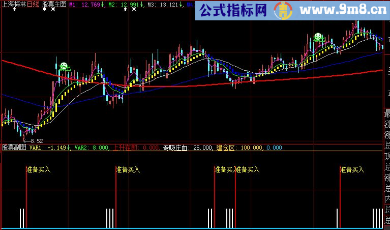 超赢天下主图+准备买入副图 涨5倍的指标