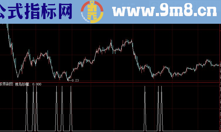 候鸟珍藏 玩转错杀的牛股 大智慧选股公式 无未来