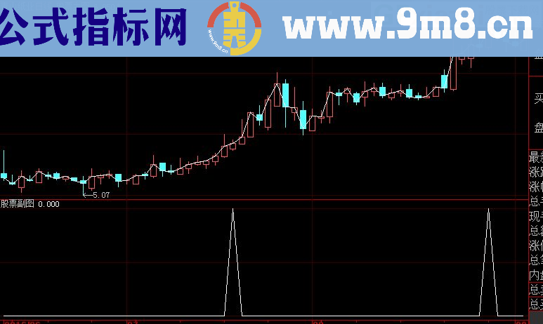 DDX连续放大 神奇的大智慧选股公式