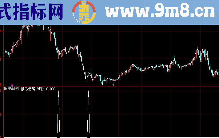 候鸟老师的候鸟抄底公式源码