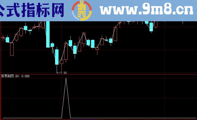 底部战法之红烧肉 源码 通达信通用